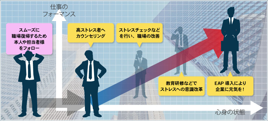eapsecond