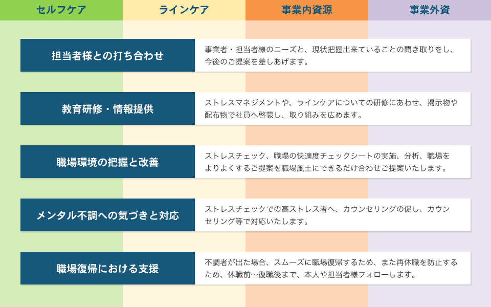 eap-process